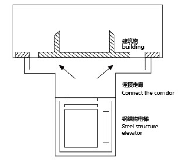 舊樓加裝電梯